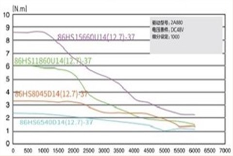 86步进电机